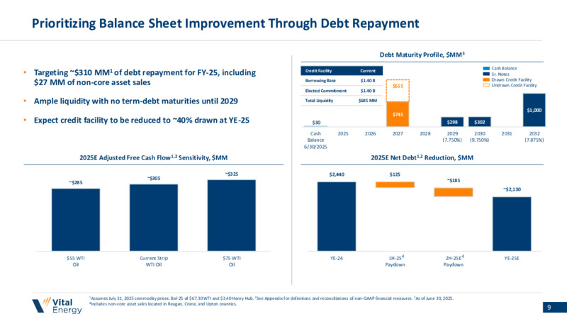2Q 2025 Earnings Presentation – Vital Energy, Inc. – slide 8