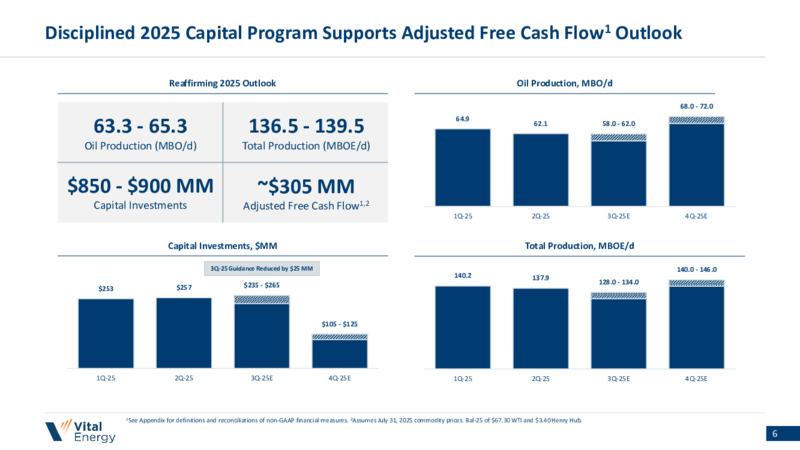 2Q 25 Earnings Presentation – Vital Energy, Inc. – slide 5