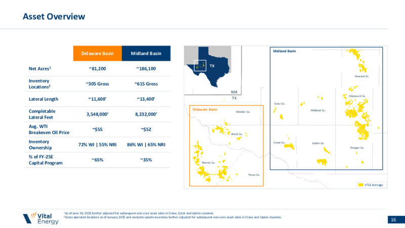 2Q 25 Earnings Presentation – Vital Energy, Inc. – slide 15