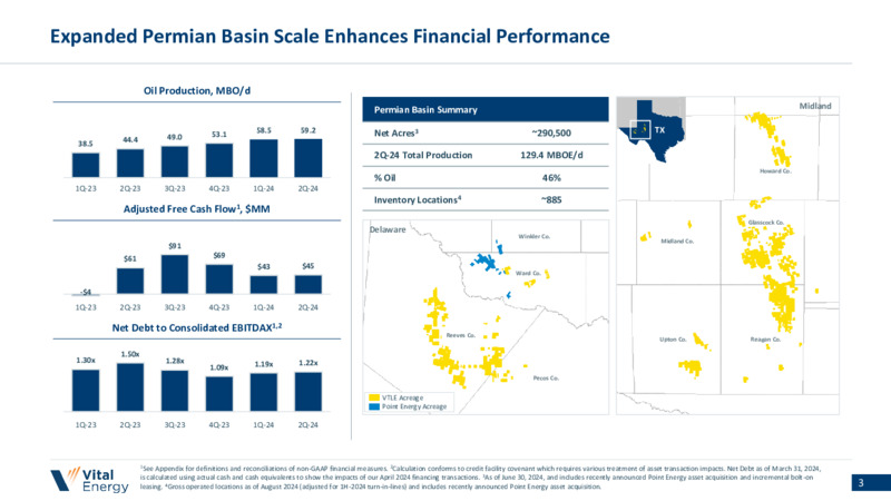 September 2024 Investor Presentation – Vital Energy, Inc. – slide 2