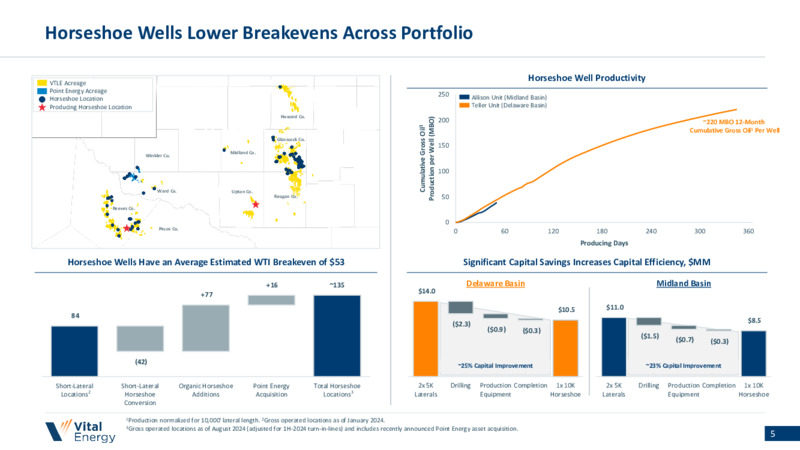 September 2024 Investor Presentation – Vital Energy, Inc. – slide 4