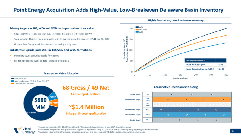 September 2024 Investor Presentation – Vital Energy, Inc. – slide 5