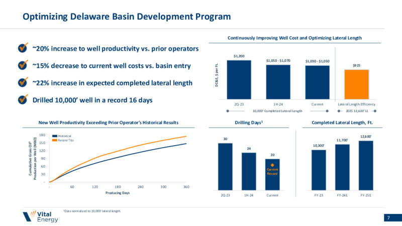 September 2024 Investor Presentation – Vital Energy, Inc. – slide 6