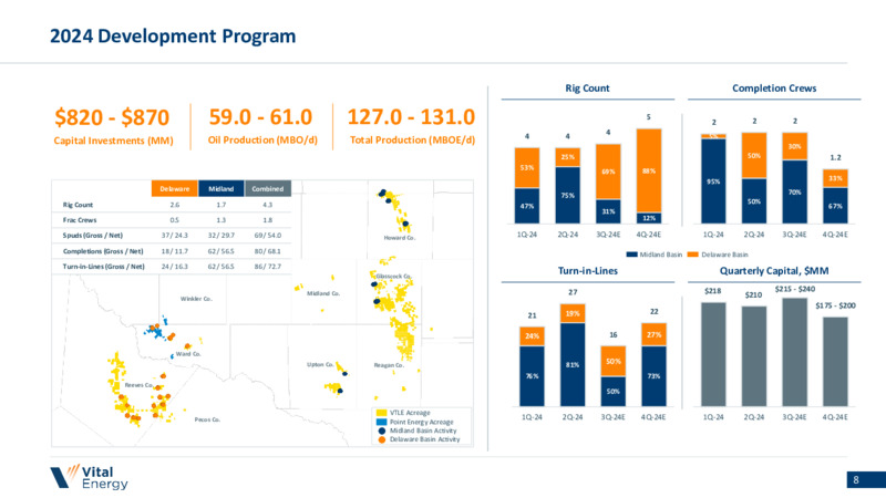 September 2024 Investor Presentation – Vital Energy, Inc. – slide 7