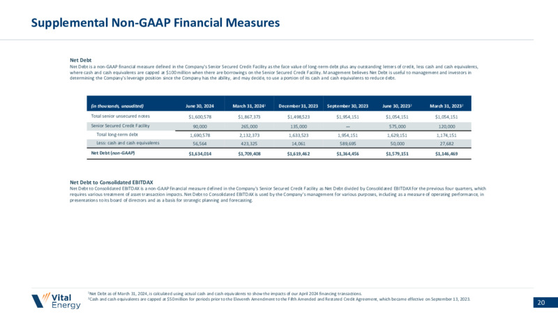 September 2024 Investor Presentation – Vital Energy, Inc. – slide 19