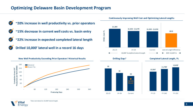 September 2024 Investor Presentation – Vital Energy, Inc. – slide 7