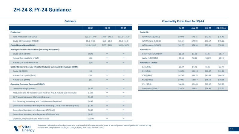 September 2024 Investor Presentation – Vital Energy, Inc. – slide 12