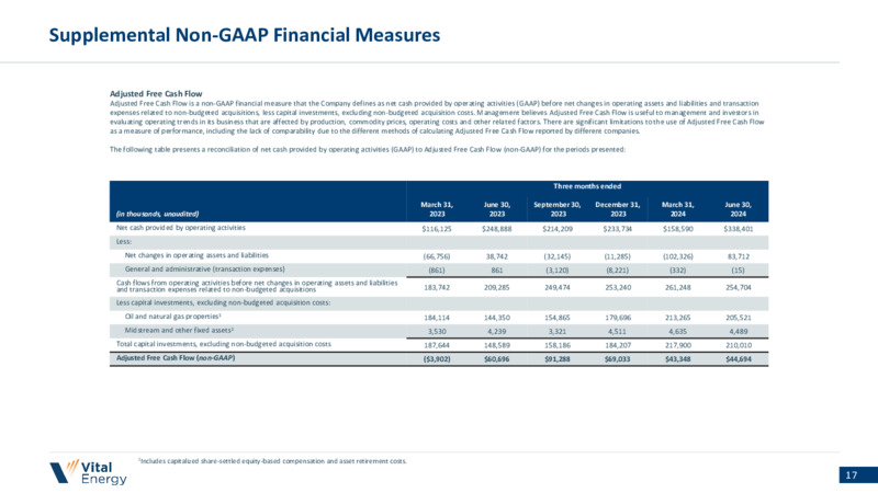 September 2024 Investor Presentation – Vital Energy, Inc. – slide 16