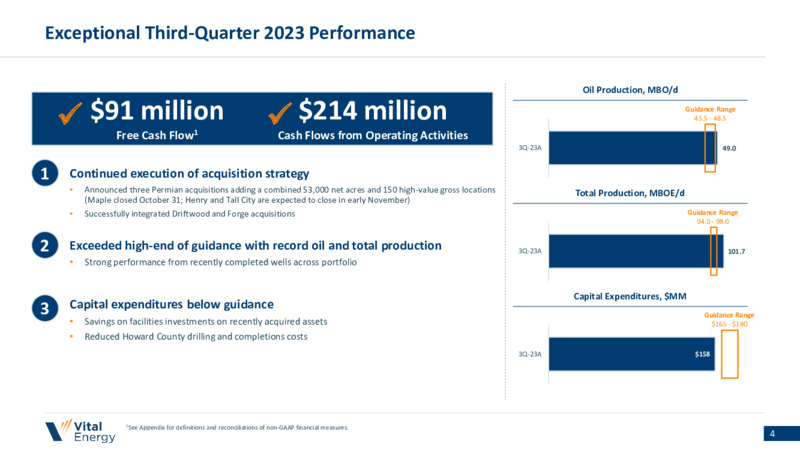 Q3 2023 Earnings Presentation – Vital Energy, Inc. – slide 3
