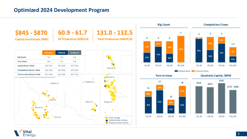 3Q 2024 Earnings Presentation – Vital Energy, Inc. – slide 7