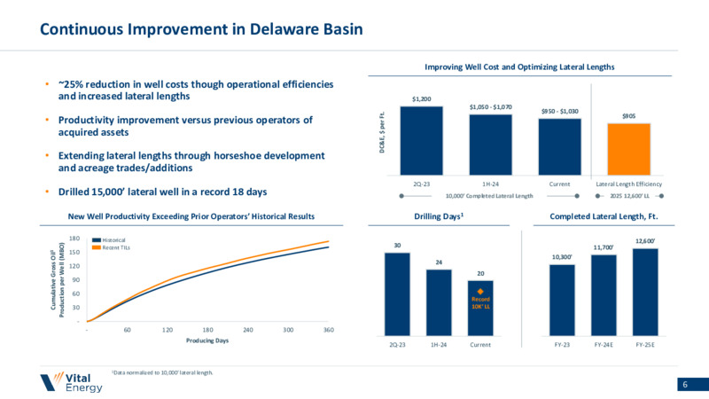 Vital Energy December 2024 Investor Presentation – Vital Energy, Inc. – slide 5