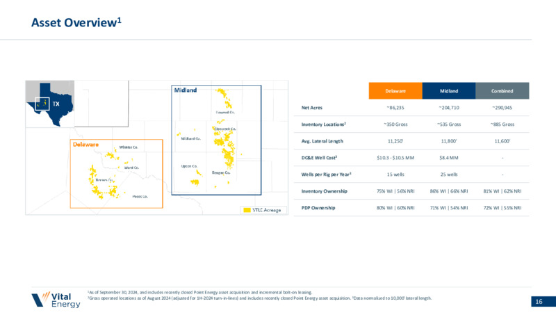 Vital Energy December 2024 Investor Presentation – Vital Energy, Inc. – slide 15