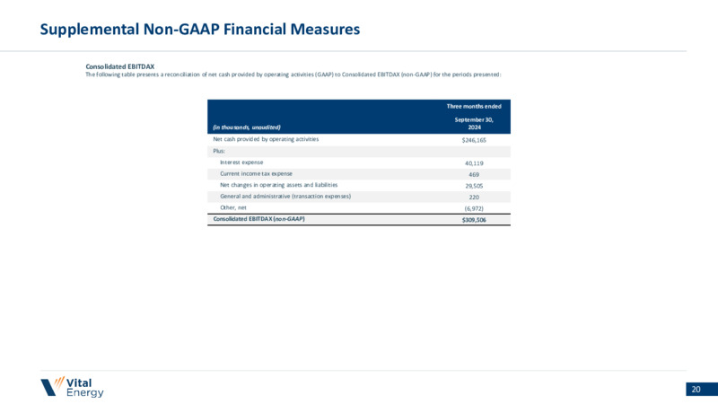 Vital Energy December 2024 Investor Presentation – Vital Energy, Inc. – slide 19