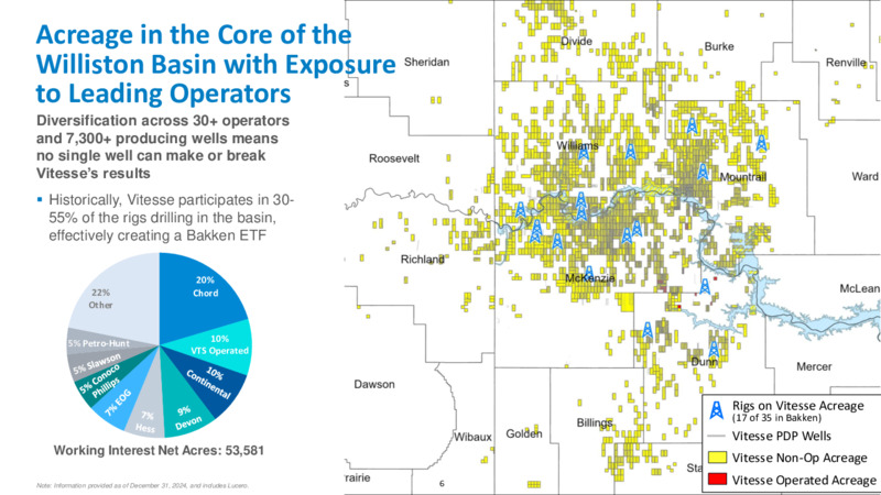 Investor Presentation – Vitesse Energy – slide 6