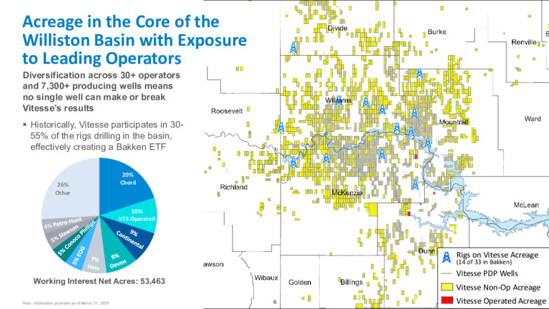 1Q 2025 Earnings Presentation – Vitesse Energy – slide 6