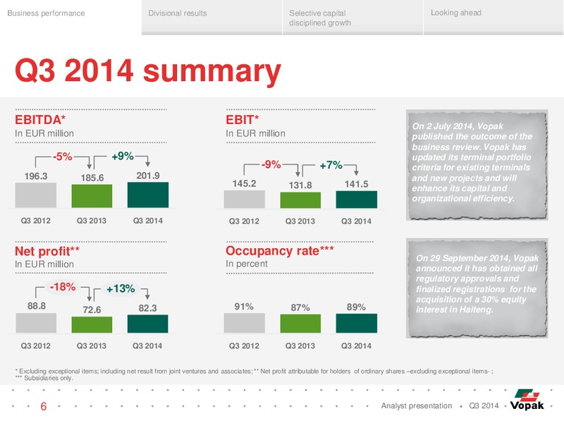 Q3 Analyst Presentation – Royal Vopak – slide 5