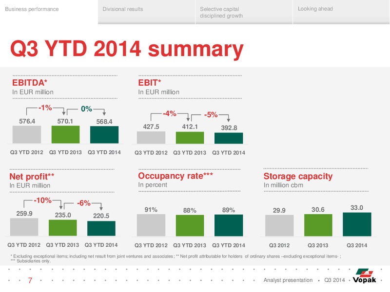 Q3 Analyst Presentation – Royal Vopak – slide 6