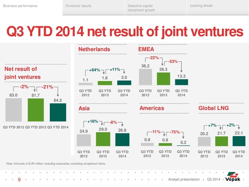 Q3 Analyst Presentation – Royal Vopak – slide 8