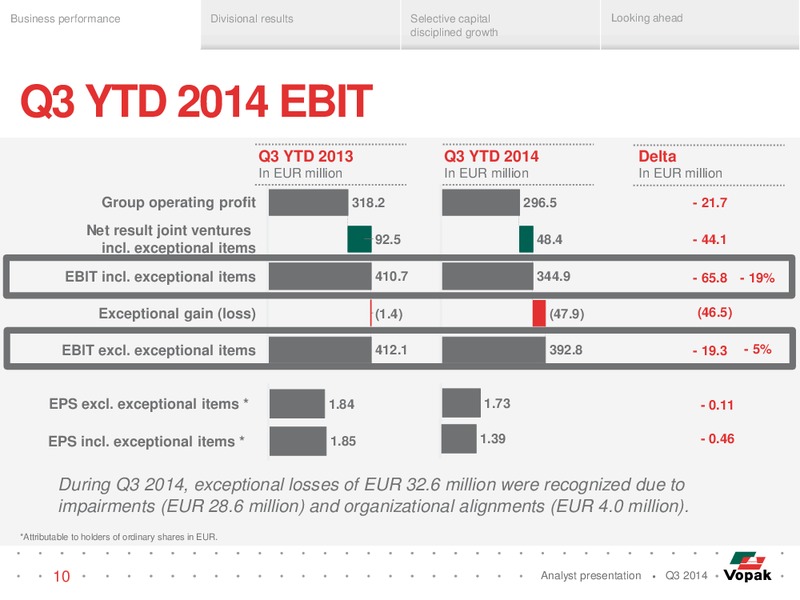 Q3 Analyst Presentation – Royal Vopak – slide 9