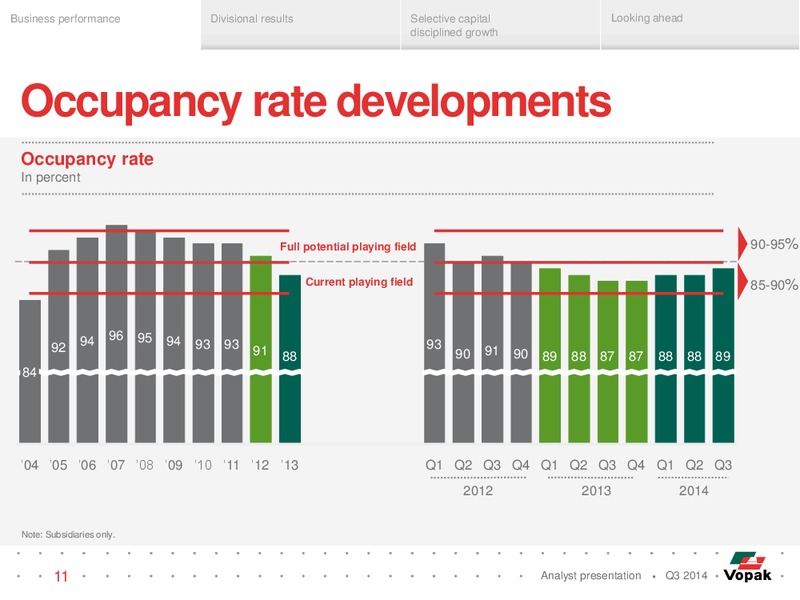 Q3 Analyst Presentation – Royal Vopak – slide 10