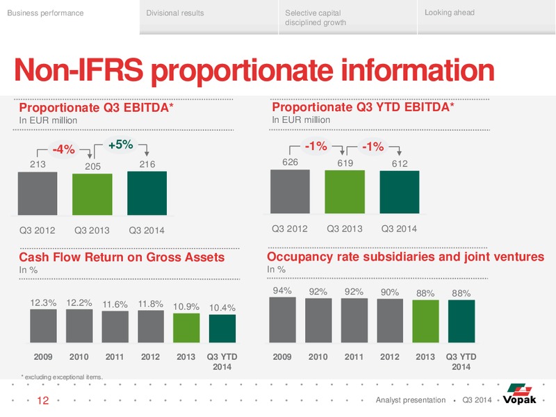 Q3 Analyst Presentation – Royal Vopak – slide 11