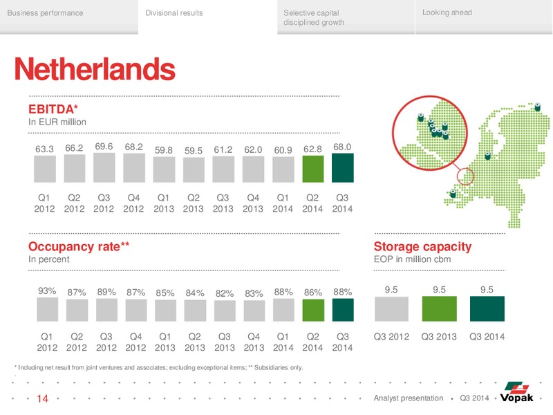 Q3 Analyst Presentation – Royal Vopak – slide 13