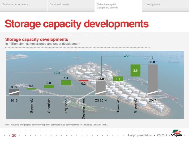 Q3 Analyst Presentation – Royal Vopak – slide 19