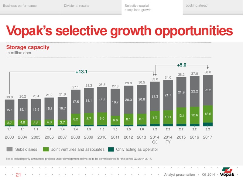 Q3 Analyst Presentation – Royal Vopak – slide 20