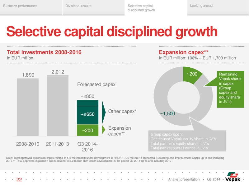 Q3 Analyst Presentation – Royal Vopak – slide 21