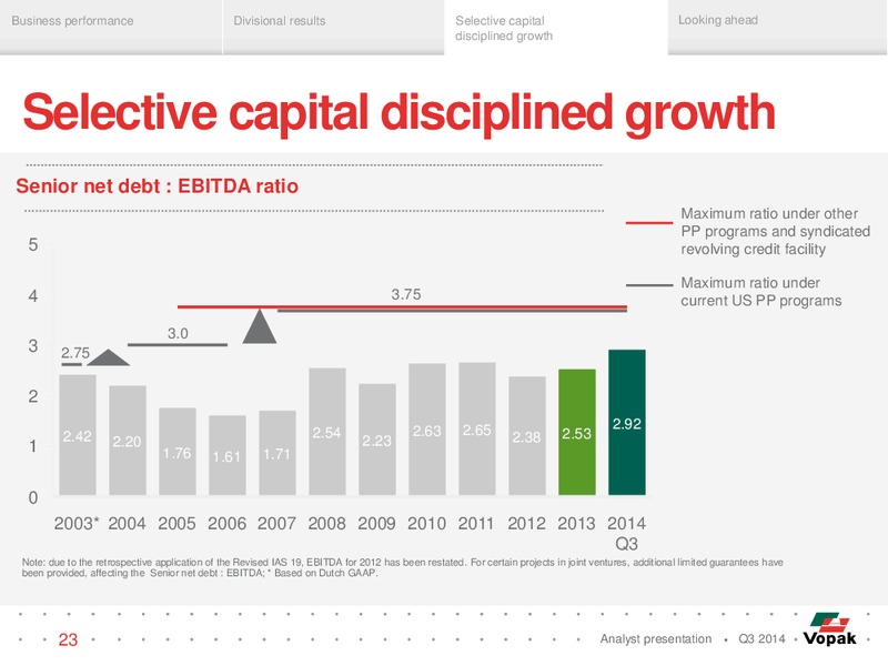 Q3 Analyst Presentation – Royal Vopak – slide 22