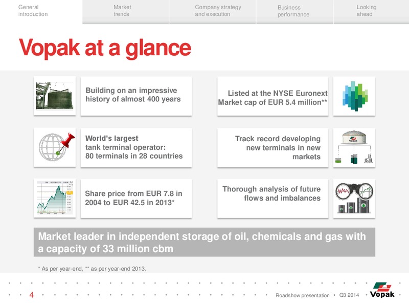 Q3 Roadshow Presentation – Royal Vopak – slide 3