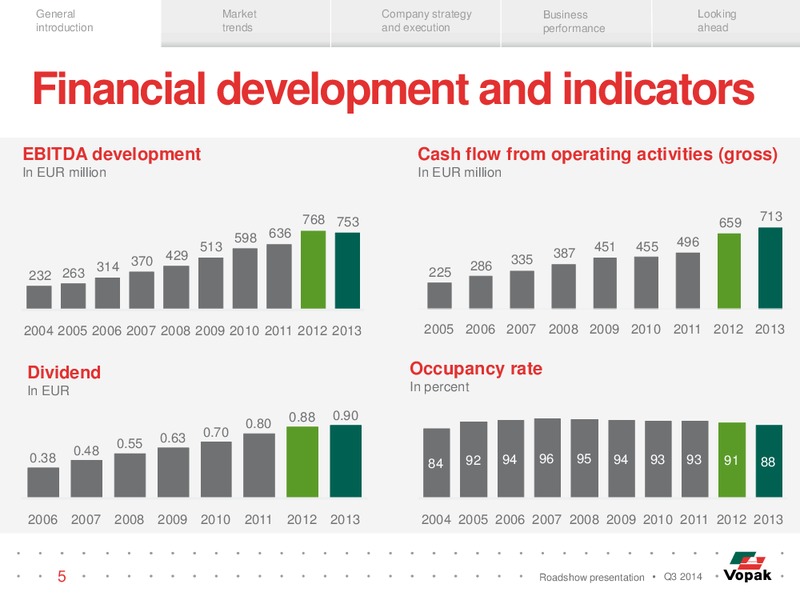 Q3 Roadshow Presentation – Royal Vopak – slide 4