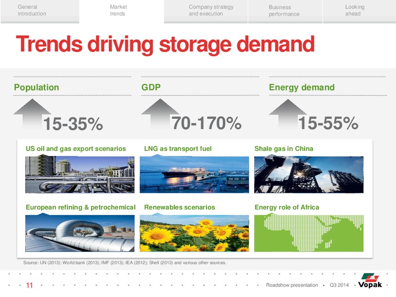 Q3 Roadshow Presentation – Royal Vopak – slide 10