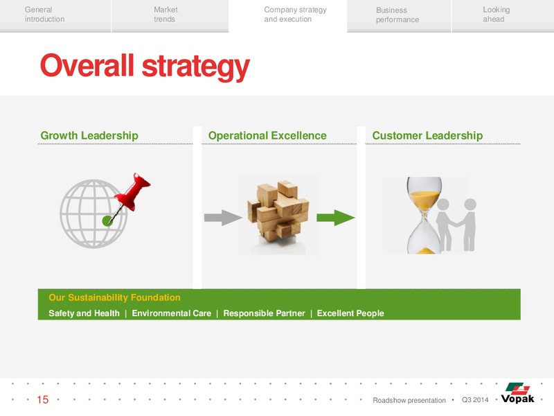 Q3 Roadshow Presentation – Royal Vopak – slide 14