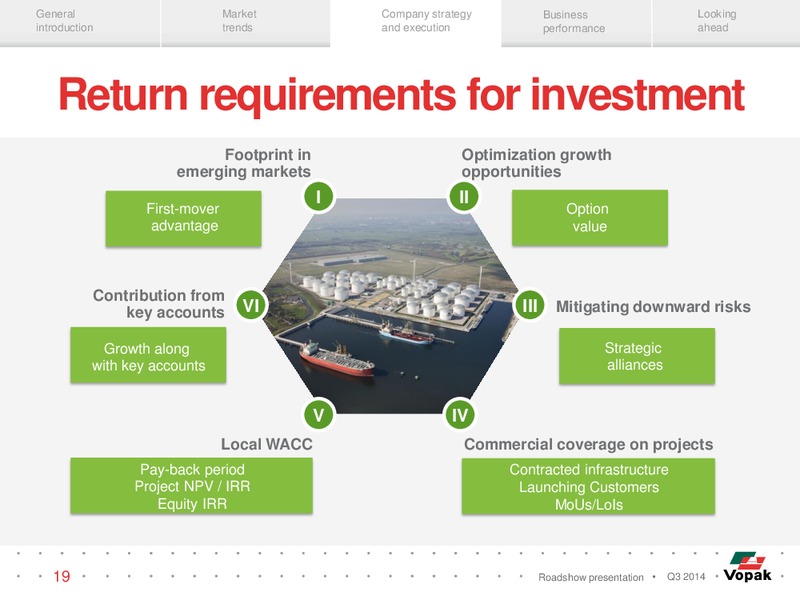 Q3 Roadshow Presentation – Royal Vopak – slide 18