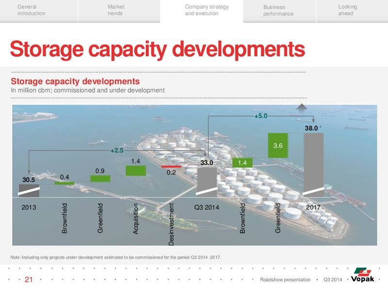 Q3 Roadshow Presentation – Royal Vopak – slide 20