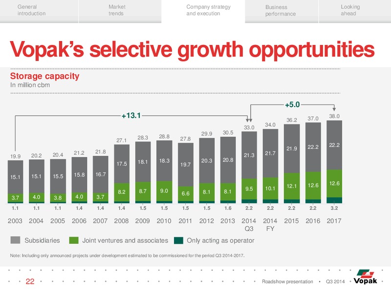 Q3 Roadshow Presentation – Royal Vopak – slide 21