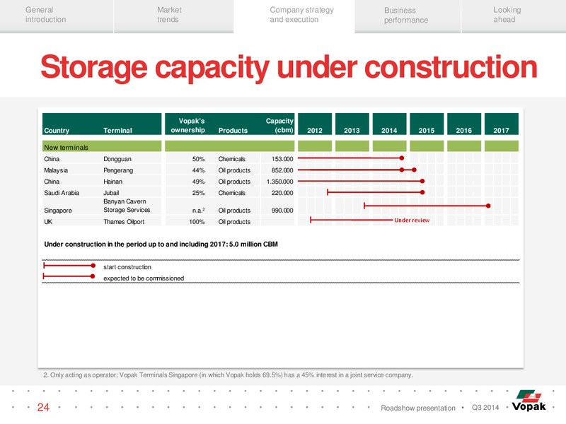Q3 Roadshow Presentation – Royal Vopak – slide 23