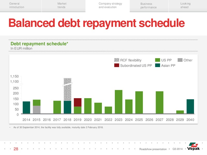 Q3 Roadshow Presentation – Royal Vopak – slide 27