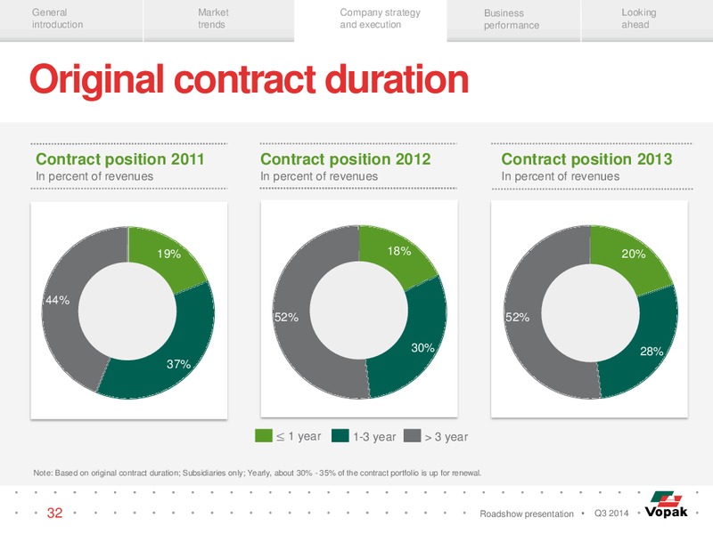 Q3 Roadshow Presentation – Royal Vopak – slide 31