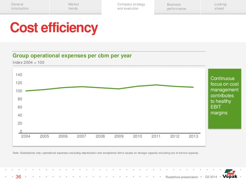 Q3 Roadshow Presentation – Royal Vopak – slide 35