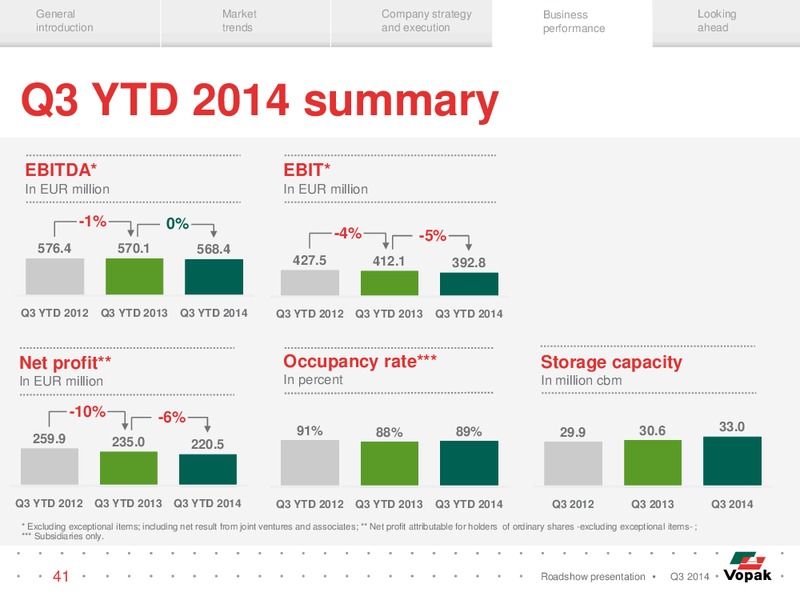 Q3 Roadshow Presentation – Royal Vopak – slide 40