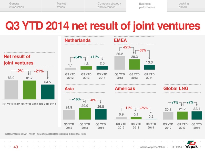 Q3 Roadshow Presentation – Royal Vopak – slide 42