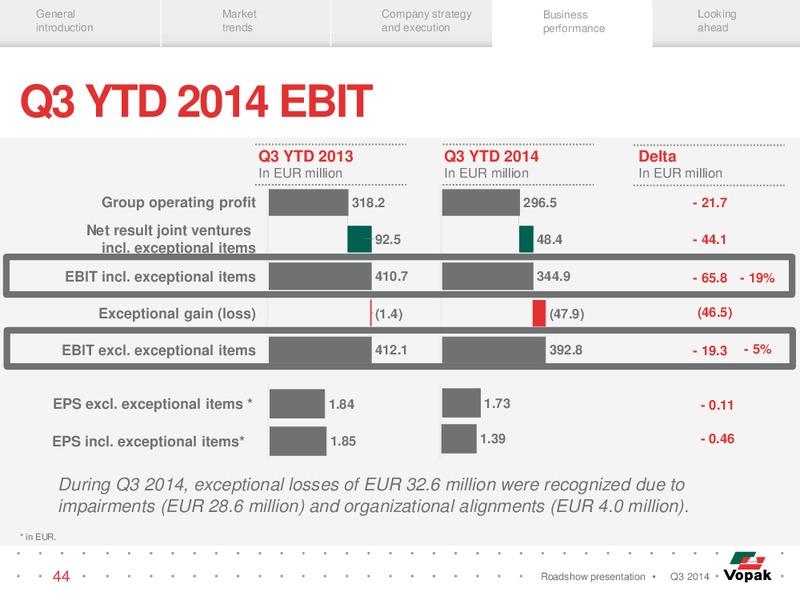 Q3 Roadshow Presentation – Royal Vopak – slide 43