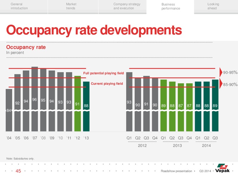 Q3 Roadshow Presentation – Royal Vopak – slide 44