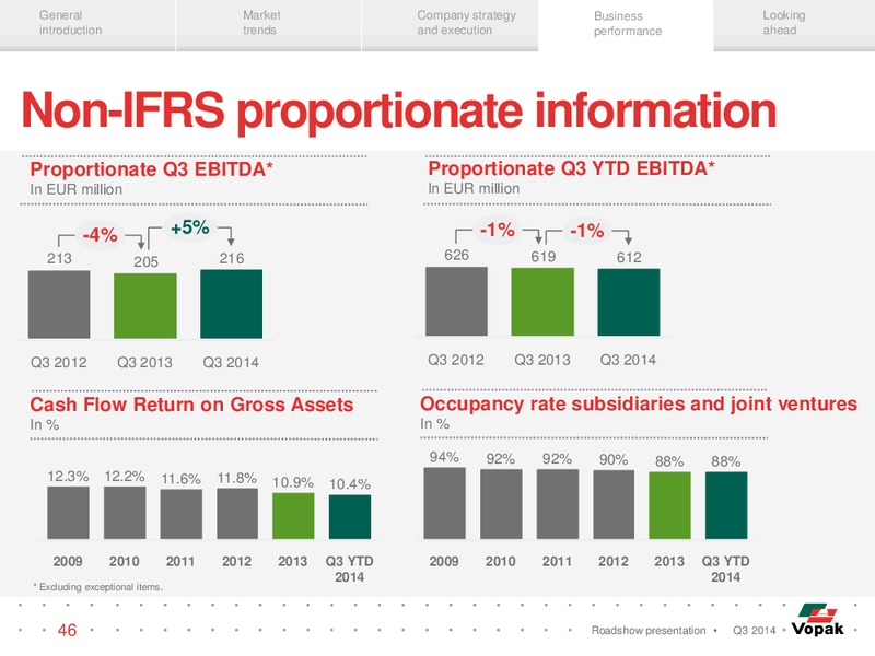 Q3 Roadshow Presentation – Royal Vopak – slide 45