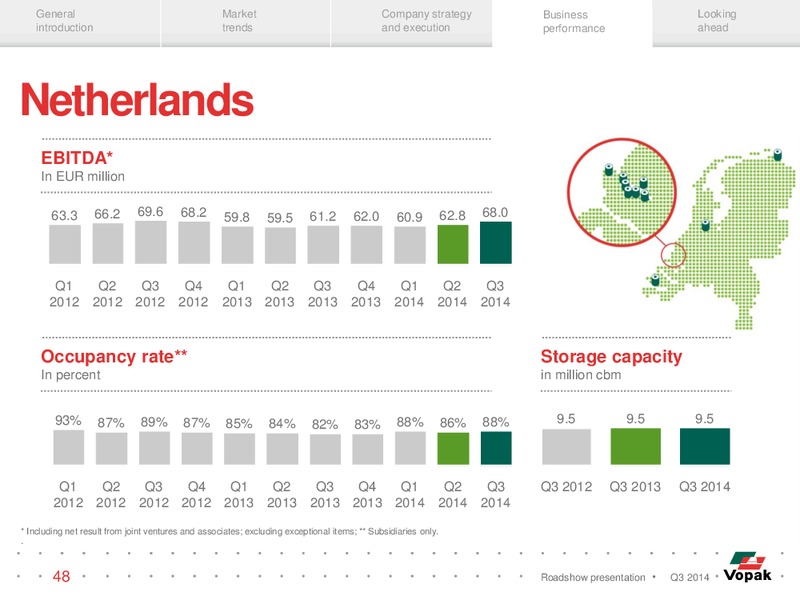 Q3 Roadshow Presentation – Royal Vopak – slide 47