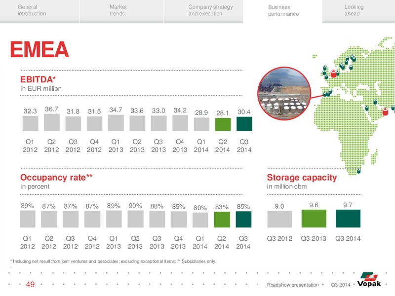 Q3 Roadshow Presentation – Royal Vopak – slide 48