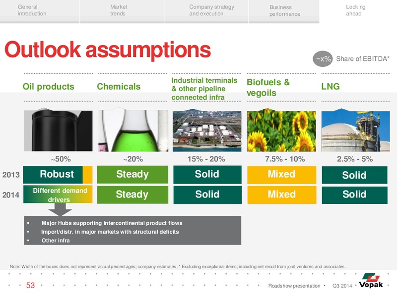 Q3 Roadshow Presentation – Royal Vopak – slide 52