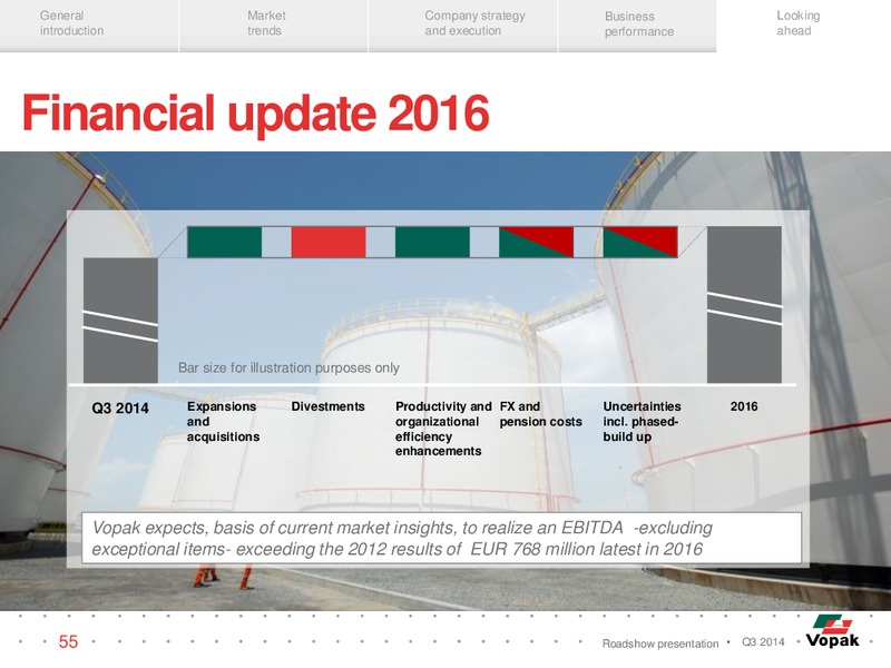 Q3 Roadshow Presentation – Royal Vopak – slide 54
